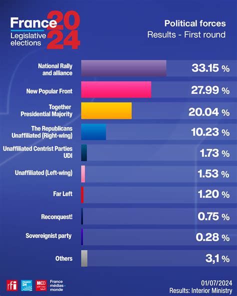 jueteng result today la union|French election first.
